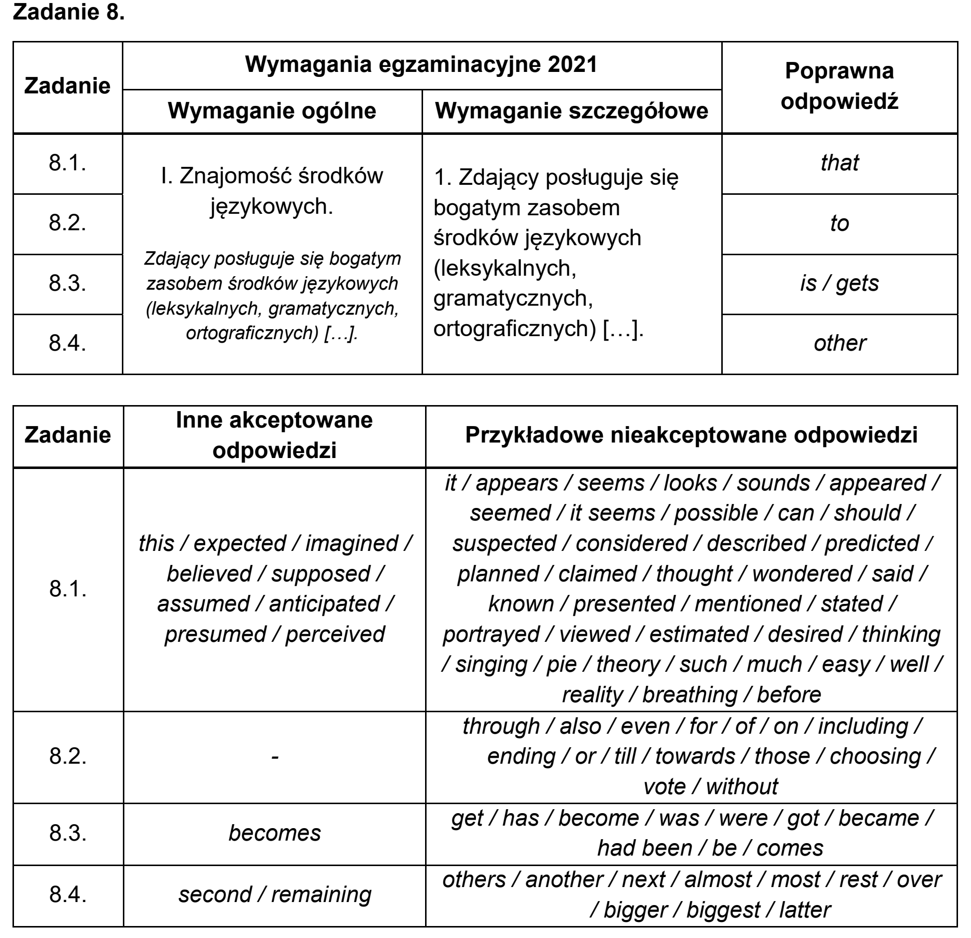 Matura, maj 2021, odpowiedź do zadania 8