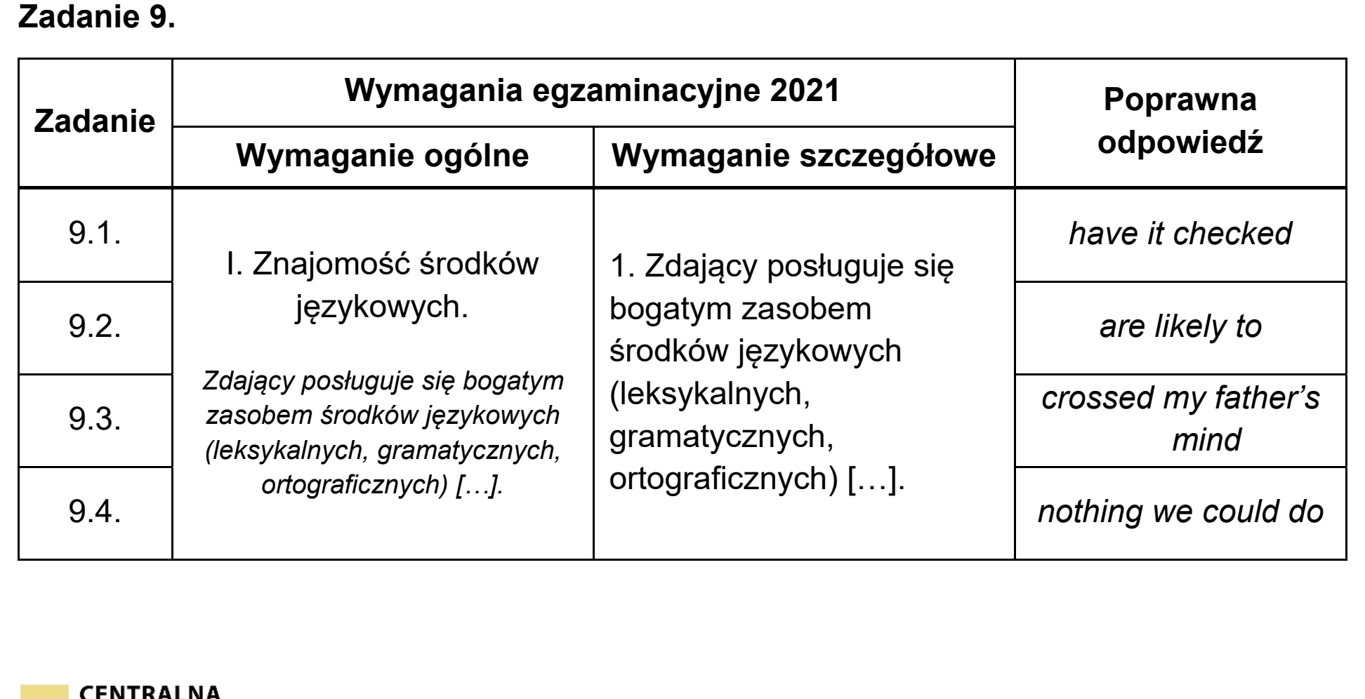 Matura, maj 2021, odpowiedź do zadania 9, fragment 1