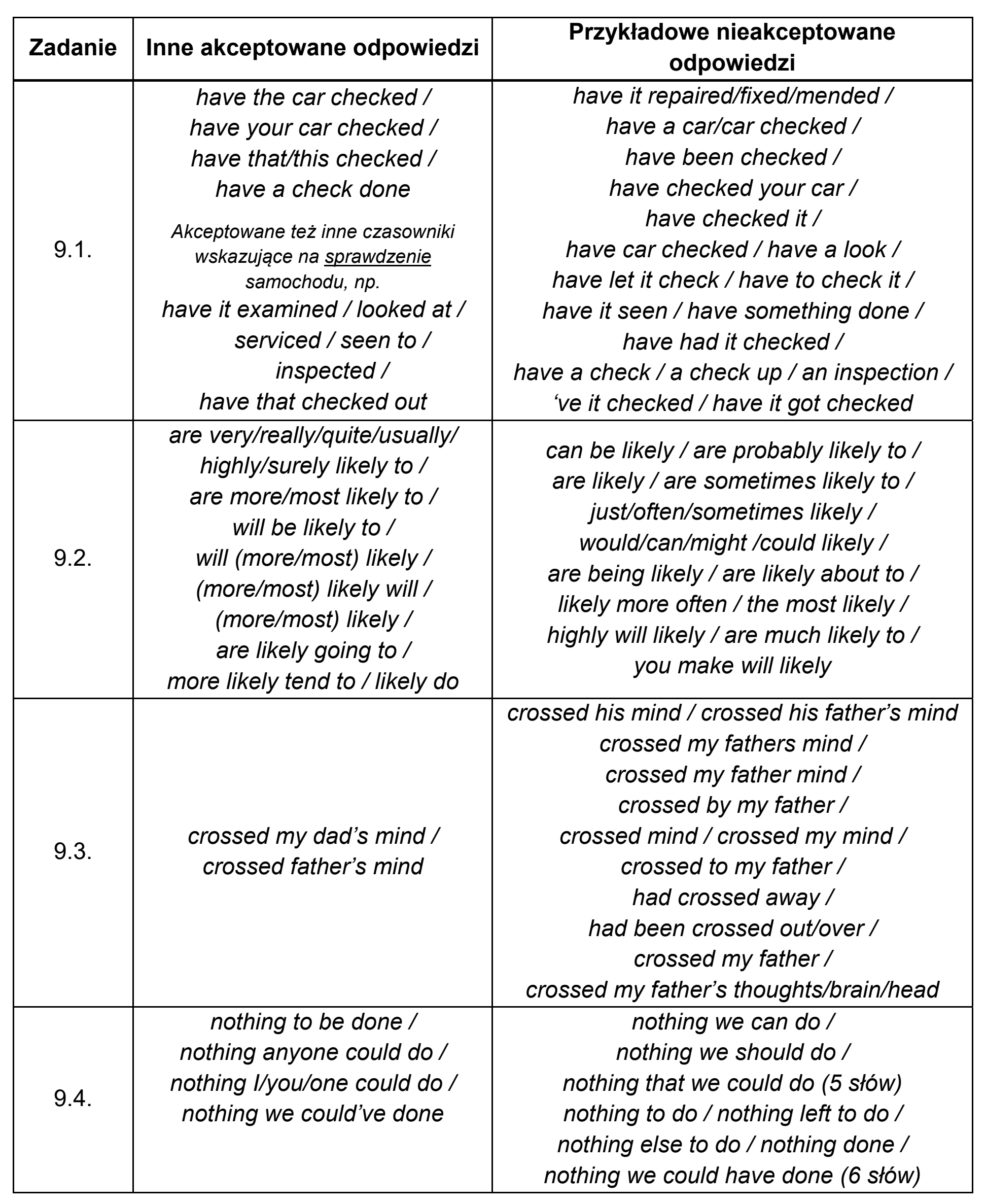 Matura, maj 2021, odpowiedź do zadania 9, fragment 2