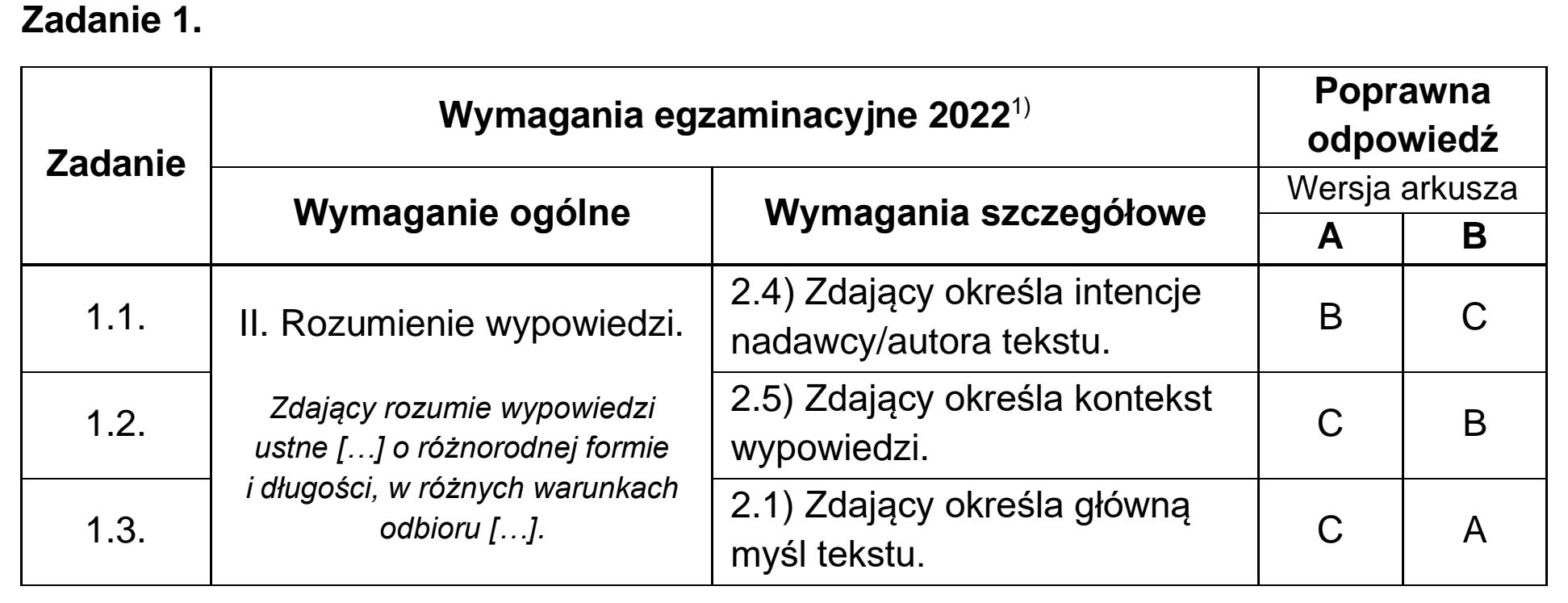 Matura, maj 2022, odpowiedź do zadania 1