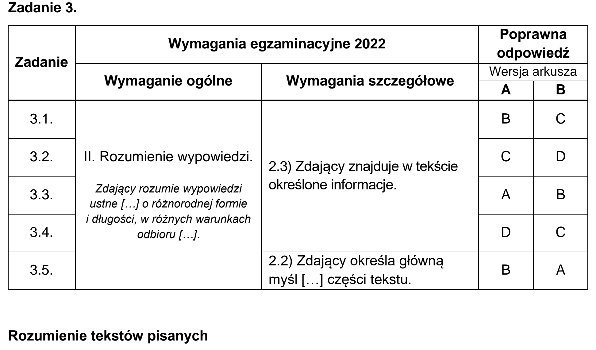 Matura, maj 2022, odpowiedź do zadania 3