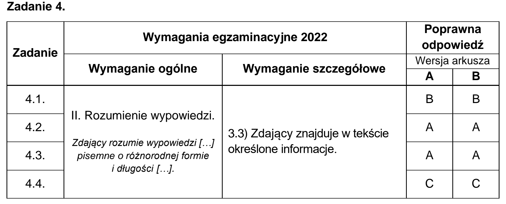 Matura, maj 2022, odpowiedź do zadania 4