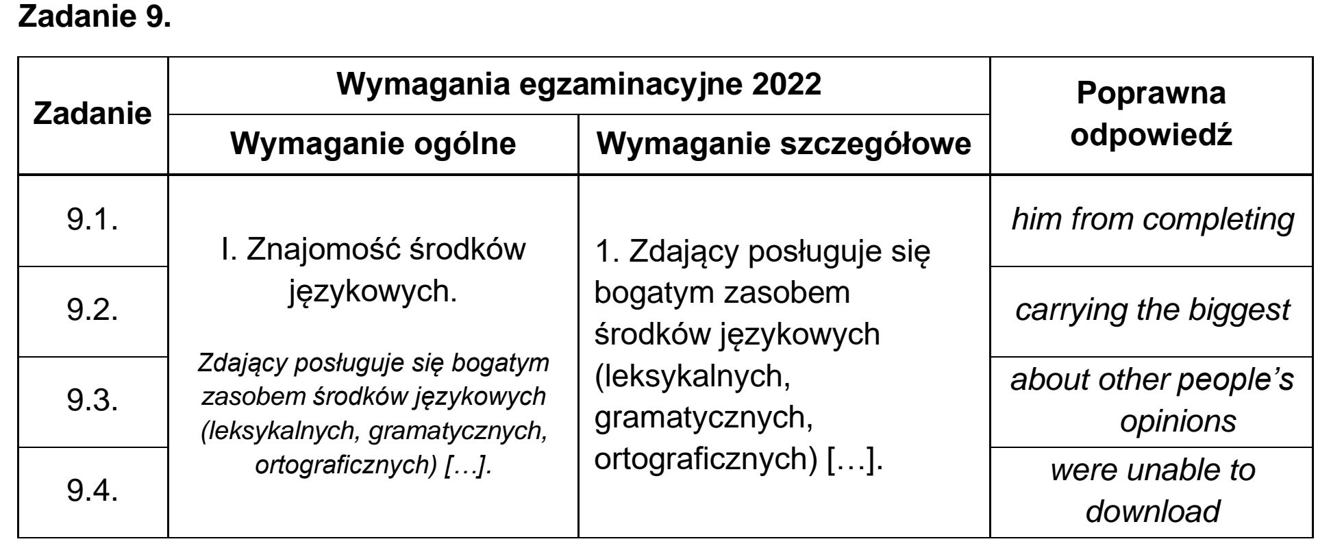 Matura, maj 2022, odpowiedź do zadania 9, fragment 1