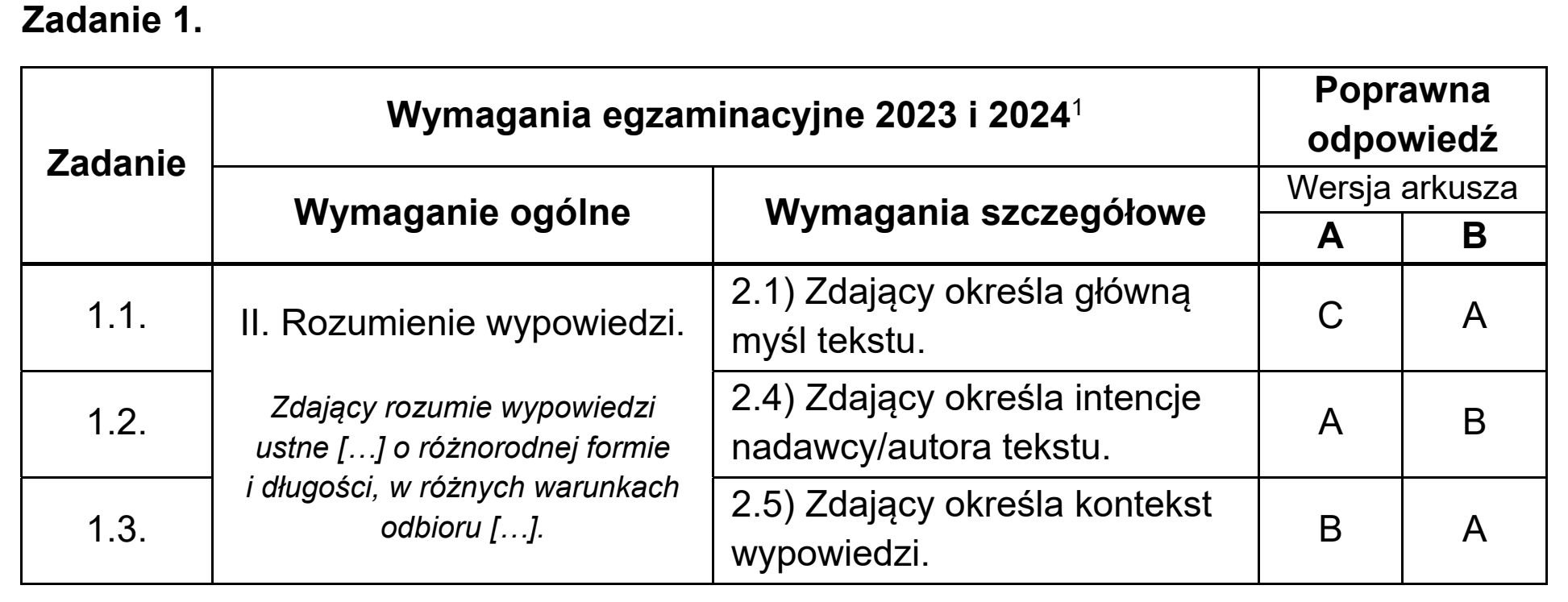 Matura, maj 2023, odpowiedź do zadania 1