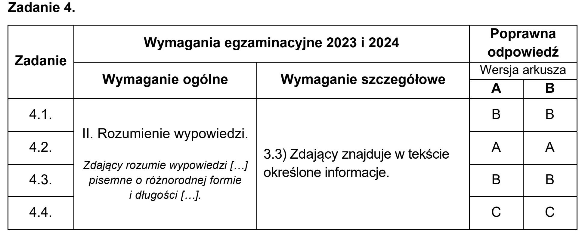 Matura, maj 2023, odpowiedź do zadania 4