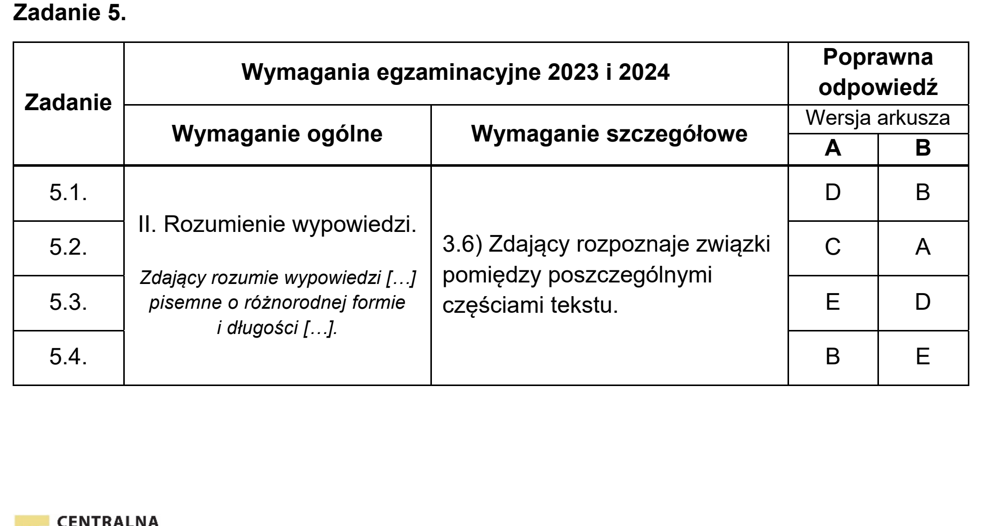 Matura, maj 2023, odpowiedź do zadania 5