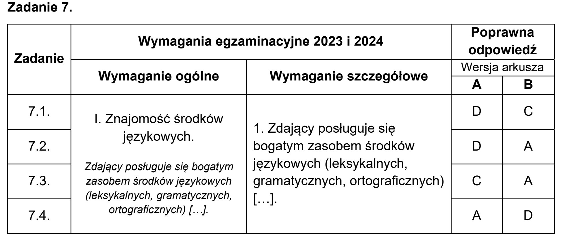 Matura, maj 2023, odpowiedź do zadania 7
