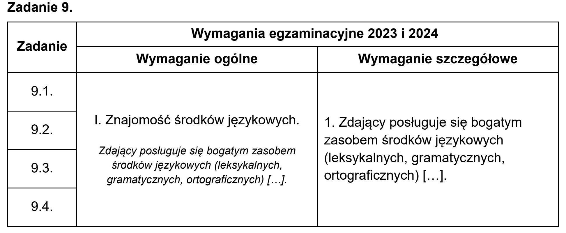 Matura, maj 2023, odpowiedź do zadania 9, fragment 1