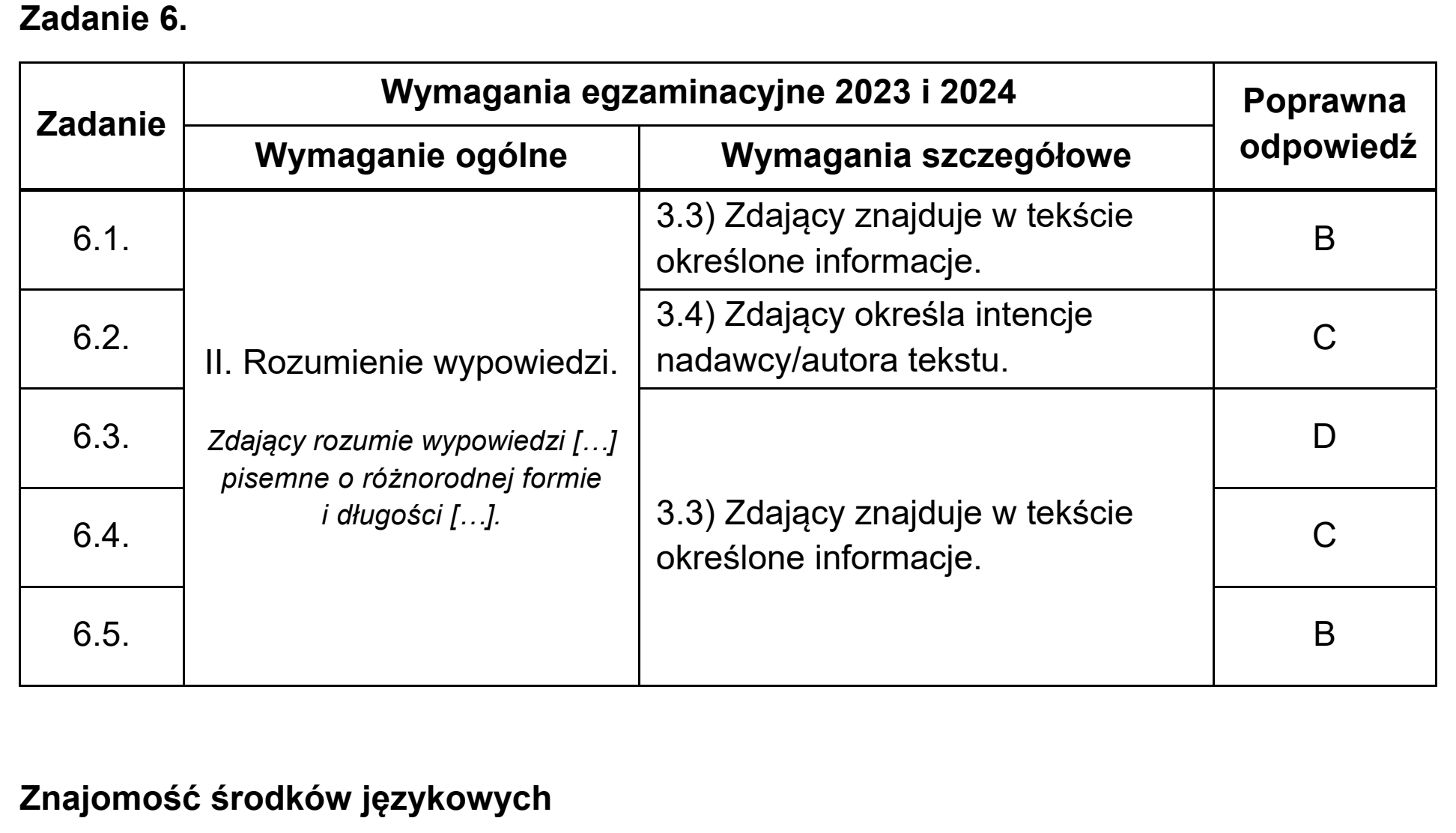 Matura, maj 2024, odpowiedź do zadania 6