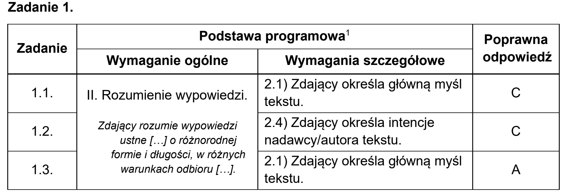 Matura, maj 2025, odpowiedź do zadania 1