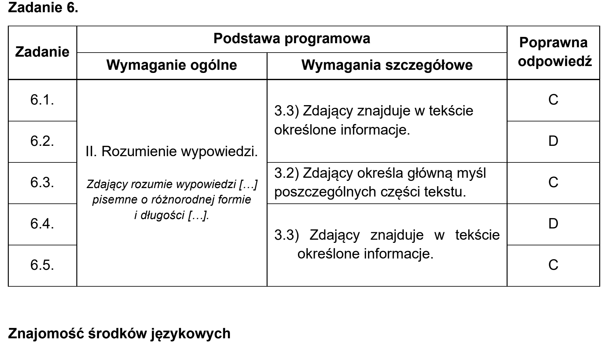 Matura, maj 2025, odpowiedź do zadania 6