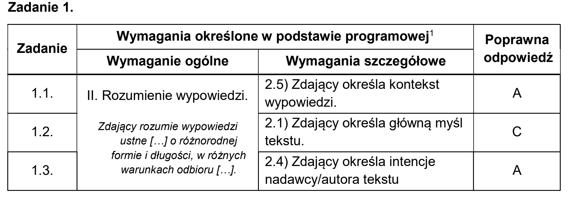 Matura, maj 2026, odpowiedź do zadania 1