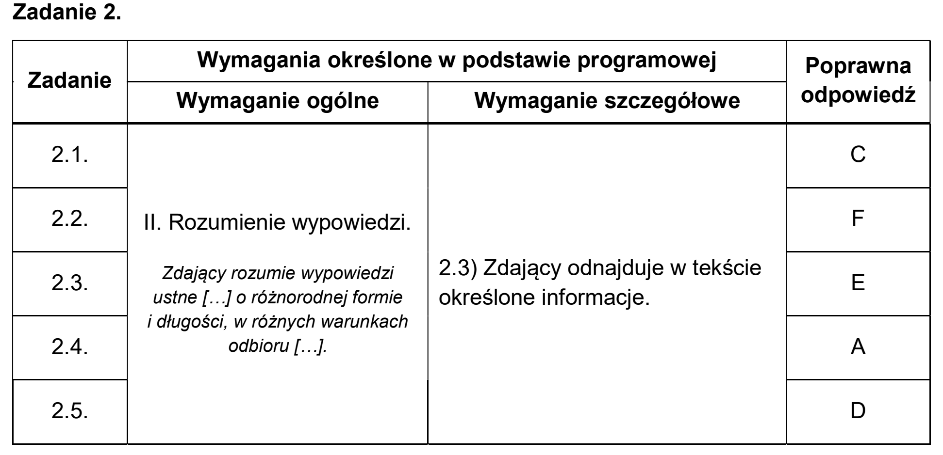 Matura, maj 2026, odpowiedź do zadania 2