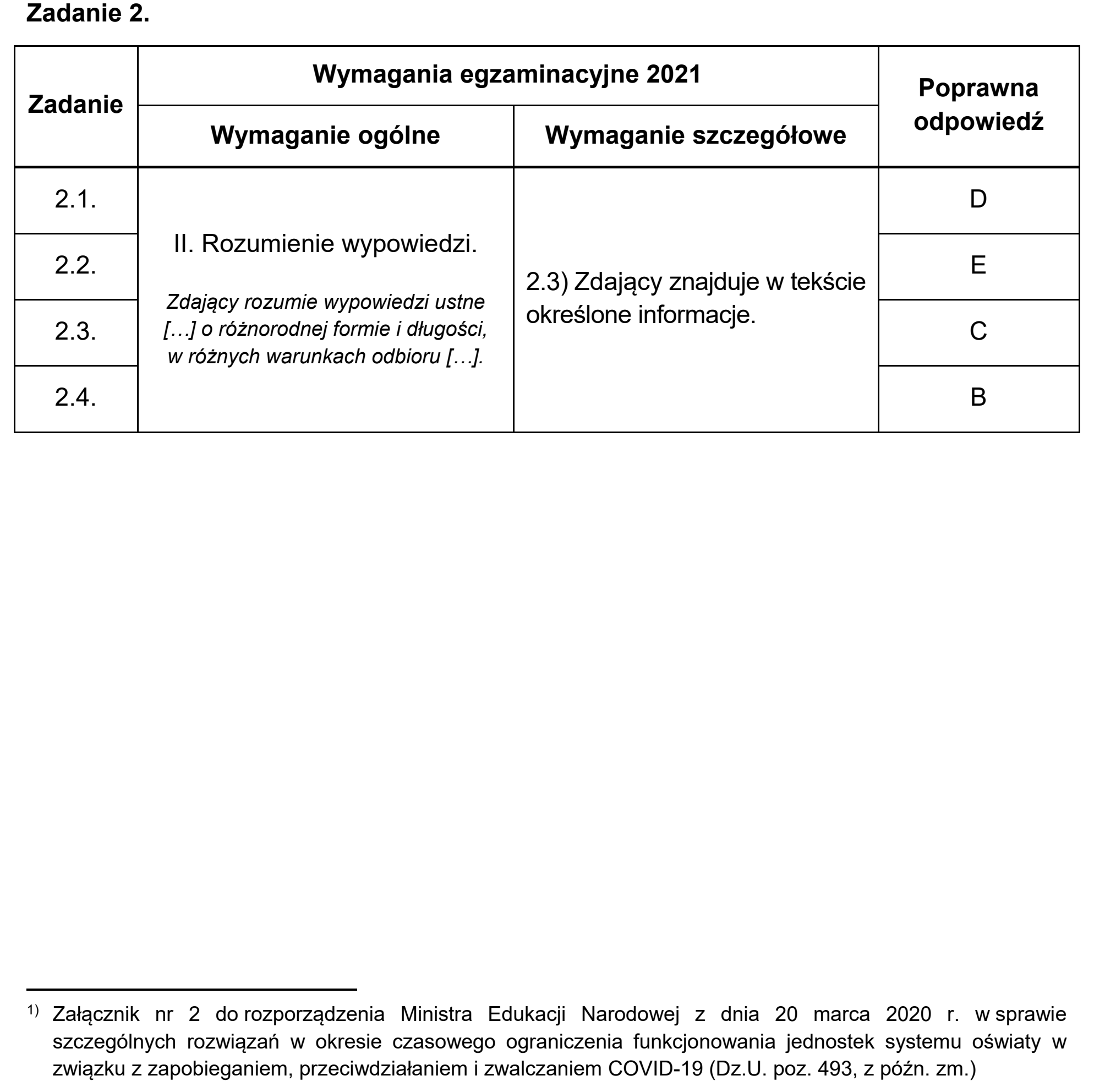 Matura próbna, marzec 2021, odpowiedź do zadania 2