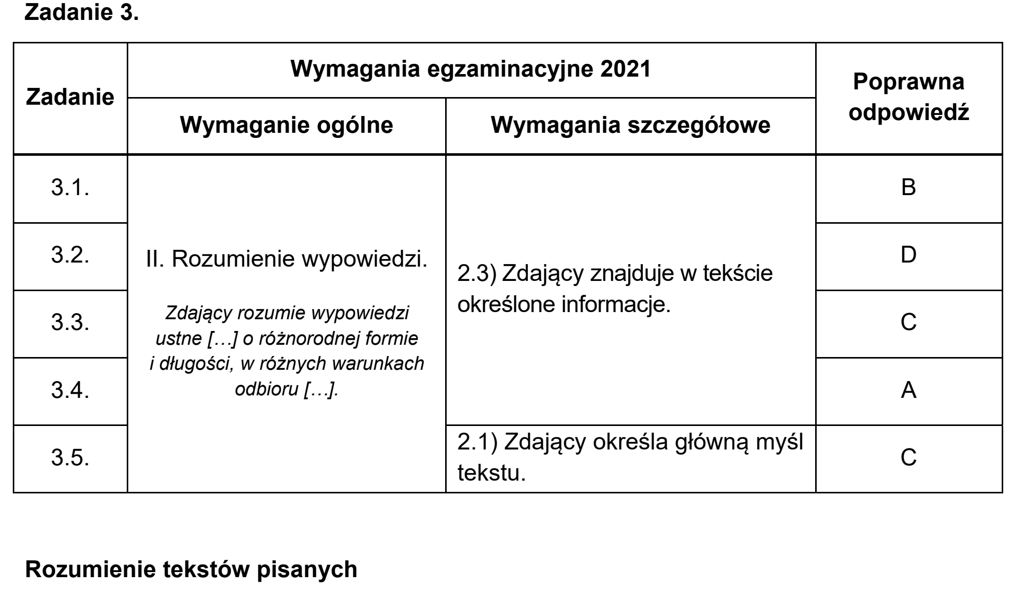 Matura próbna, marzec 2021, odpowiedź do zadania 3