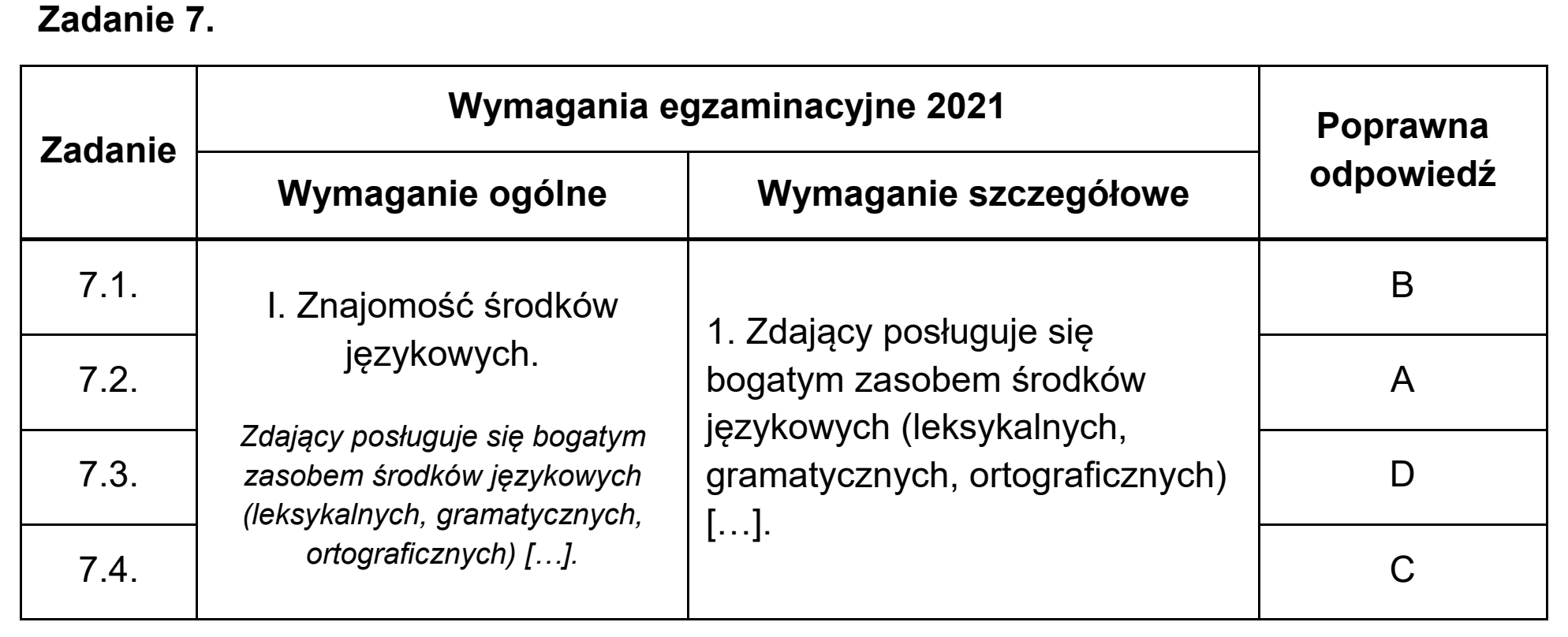 Matura próbna, marzec 2021, odpowiedź do zadania 7