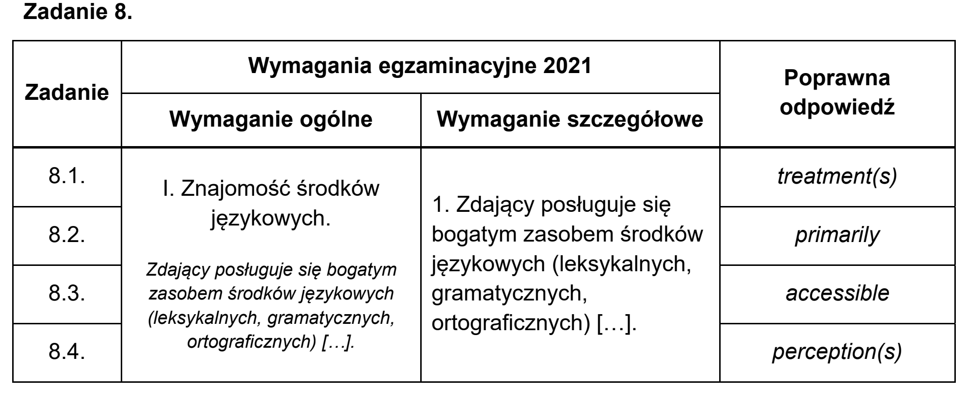 Matura próbna, marzec 2021, odpowiedź do zadania 8