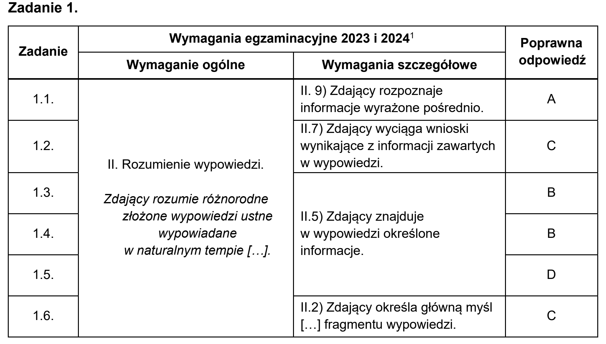 Matura dodatkowa, czerwiec 2023, odpowiedź do zadania 1