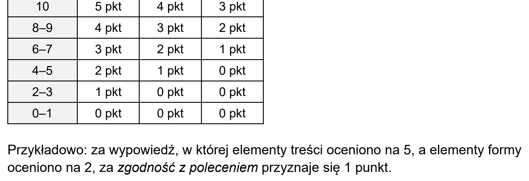 Matura dodatkowa, czerwiec 2023, odpowiedź do zadania 10