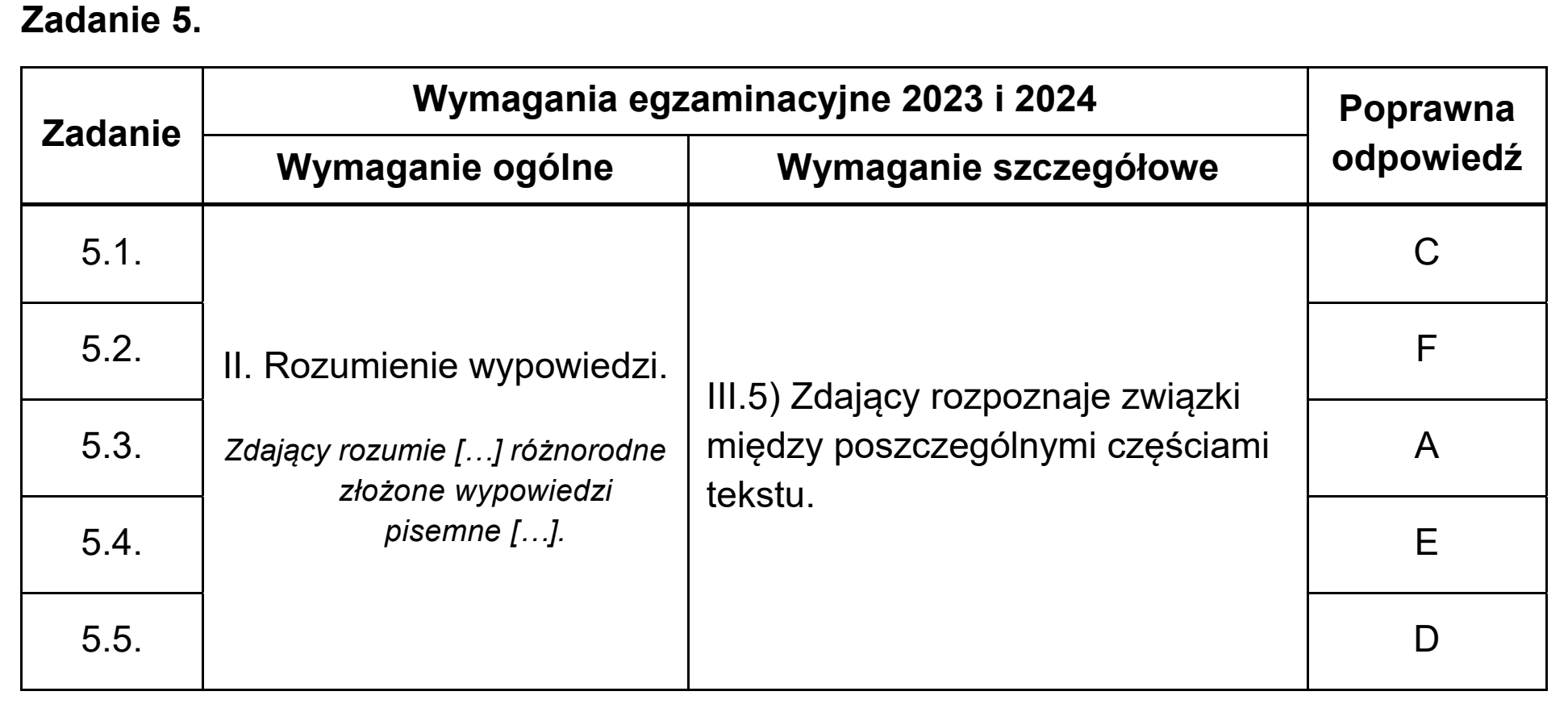 Matura dodatkowa, czerwiec 2023, odpowiedź do zadania 5