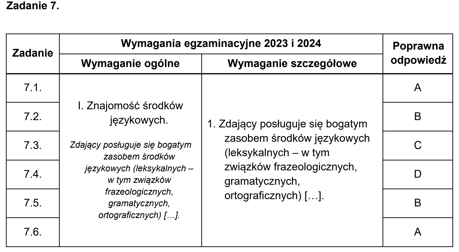 Matura dodatkowa, czerwiec 2023, odpowiedź do zadania 7