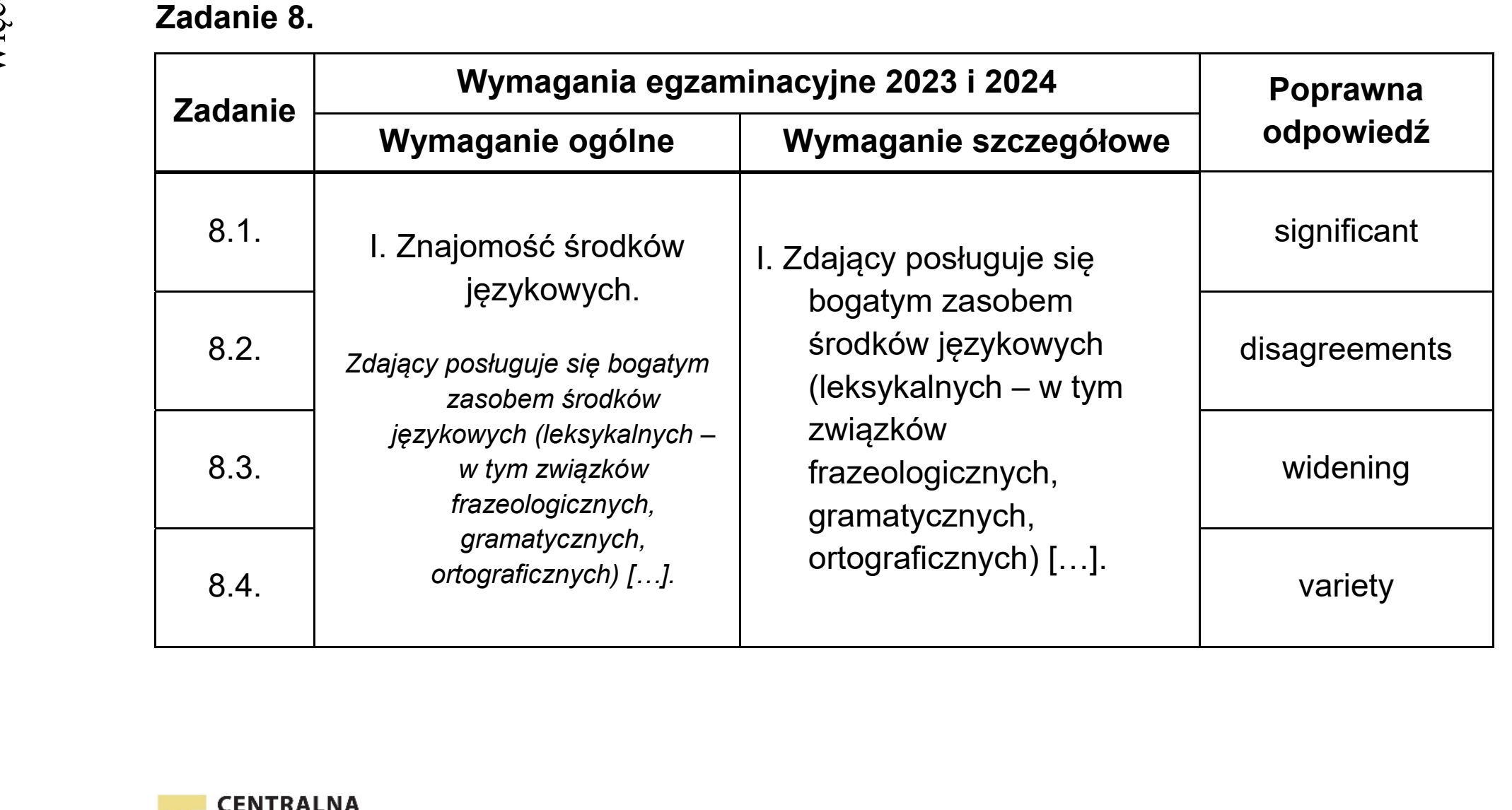 Matura dodatkowa, czerwiec 2023, odpowiedź do zadania 8, fragment 1