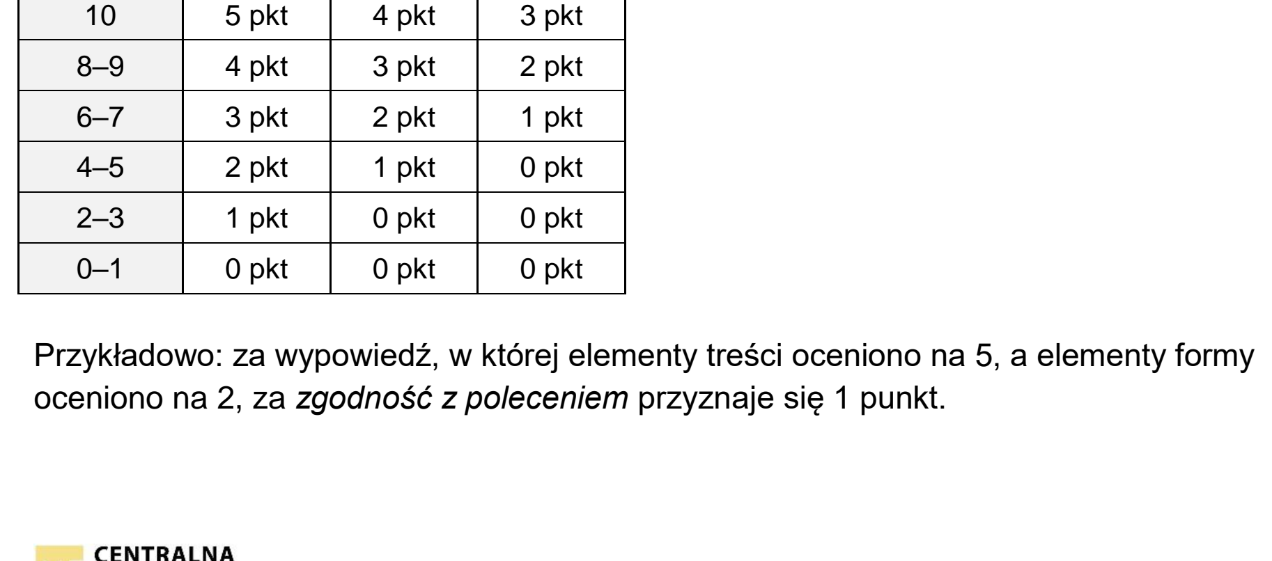 Matura dodatkowa, czerwiec 2024, odpowiedź do zadania 10, fragment 1