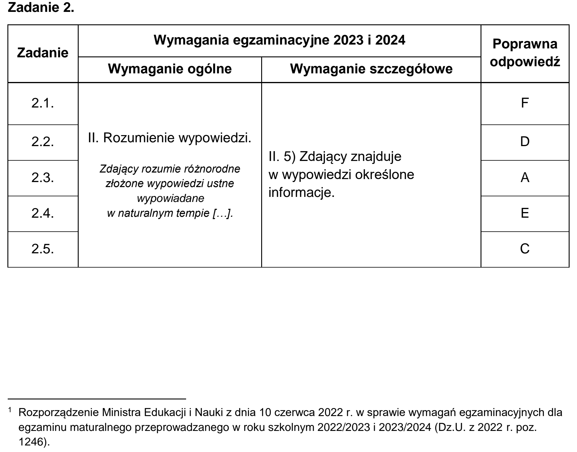 Matura dodatkowa, czerwiec 2024, odpowiedź do zadania 2