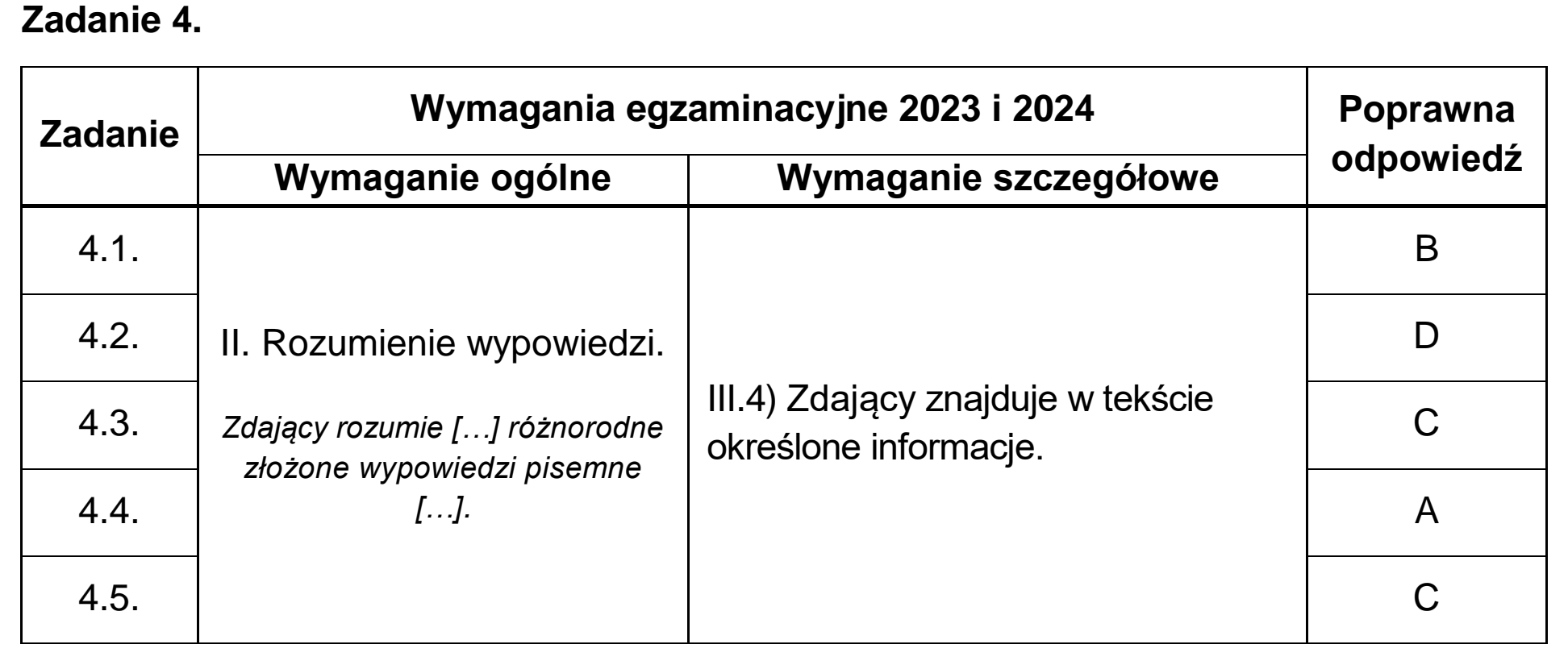 Matura dodatkowa, czerwiec 2024, odpowiedź do zadania 4
