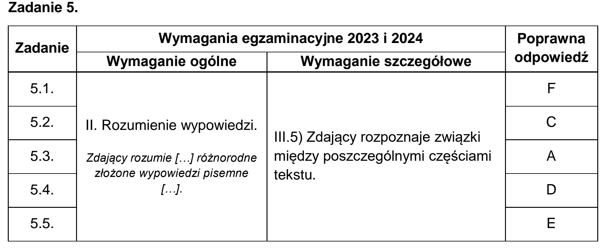 Matura dodatkowa, czerwiec 2024, odpowiedź do zadania 5