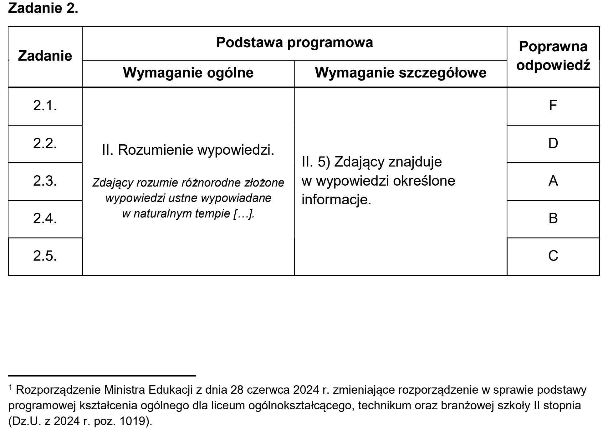 Matura dodatkowa, czerwiec 2025, odpowiedź do zadania 2