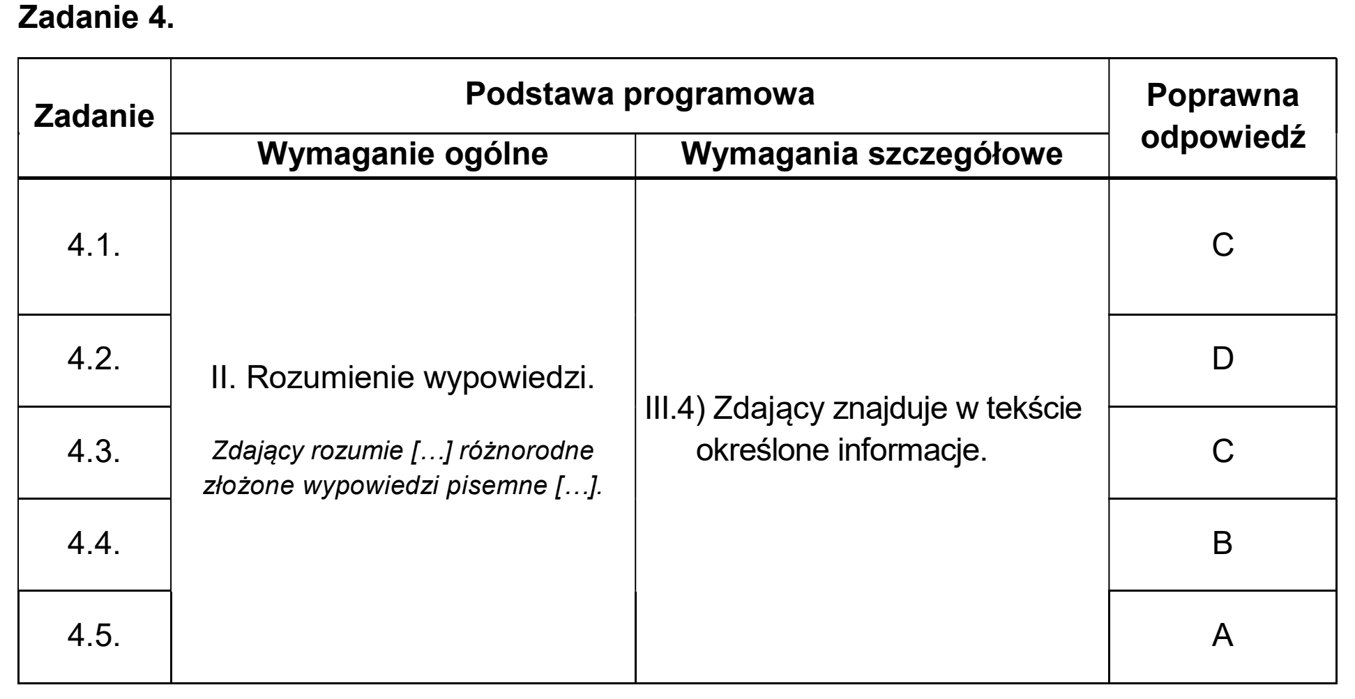 Matura dodatkowa, czerwiec 2025, odpowiedź do zadania 4