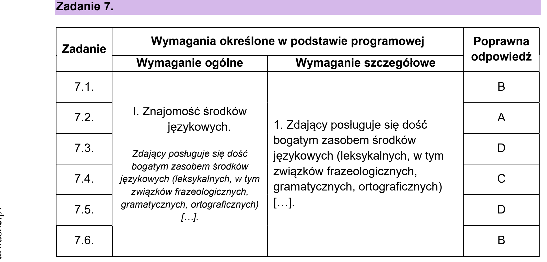 Matura dodatkowa, czerwiec 2026, odpowiedź do zadania 7