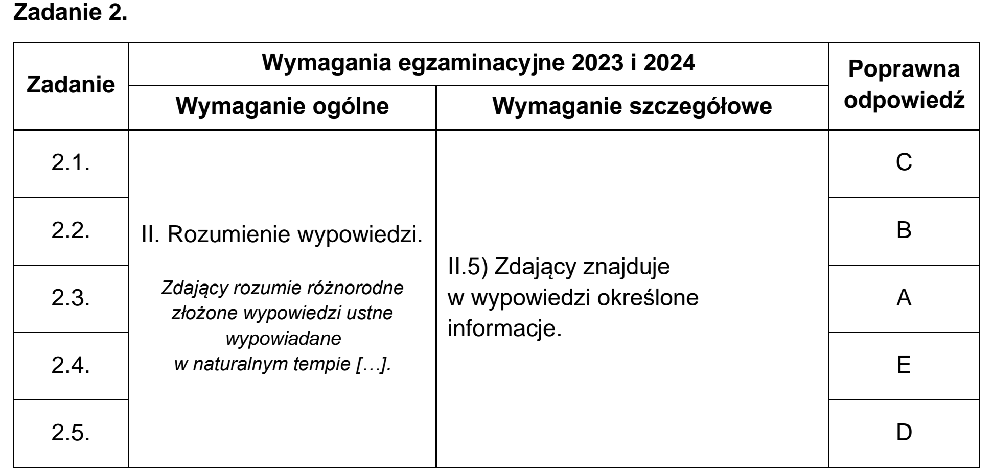 Matura próbna, grudzien 2022, odpowiedź do zadania 2