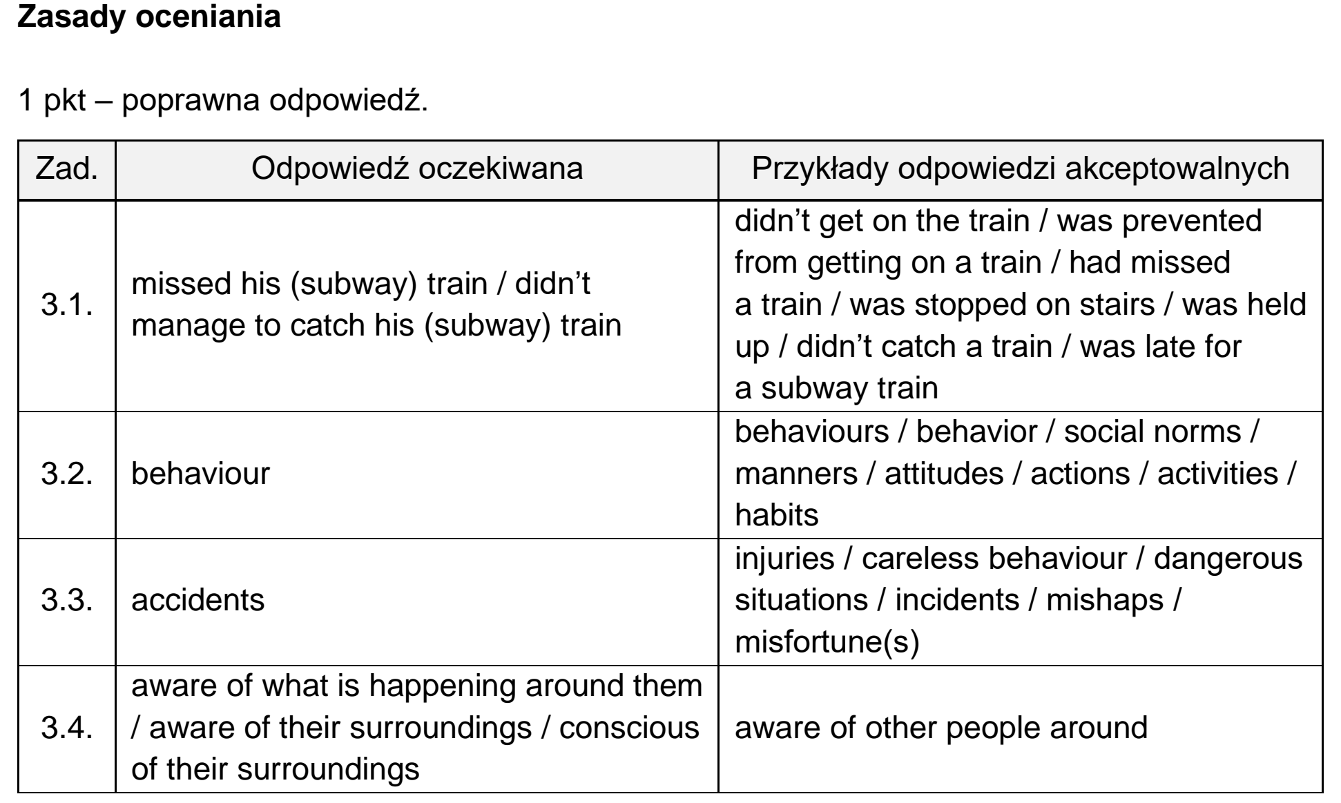Matura próbna, grudzien 2022, odpowiedź do zadania 3, fragment 1