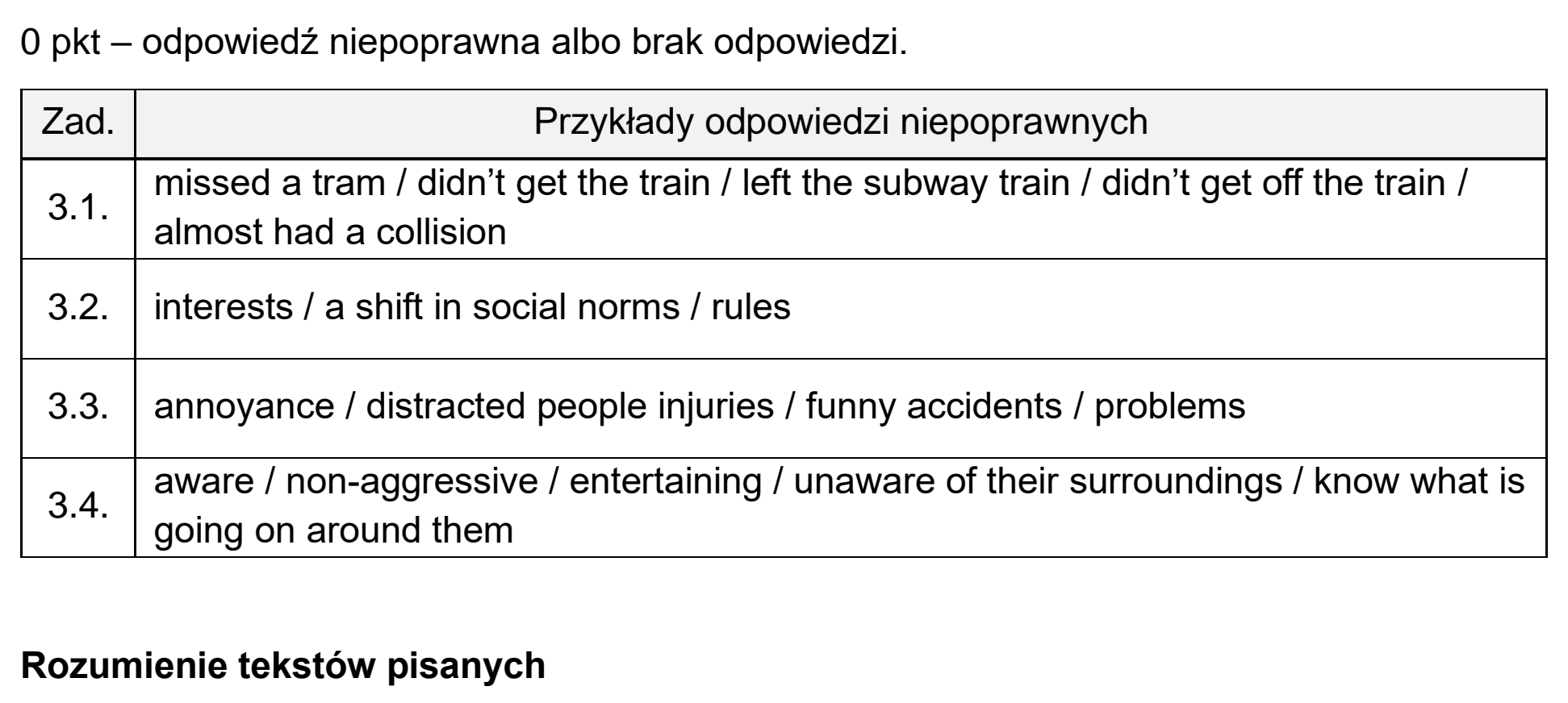 Matura próbna, grudzien 2022, odpowiedź do zadania 3, fragment 2