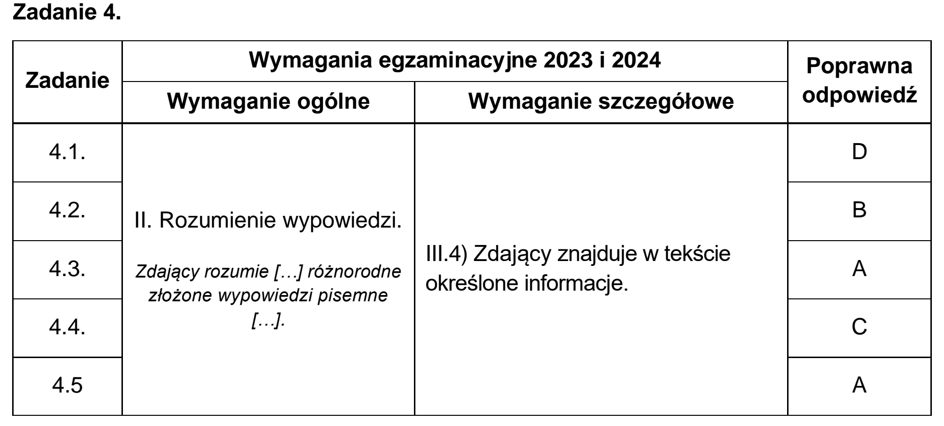 Matura próbna, grudzien 2022, odpowiedź do zadania 4
