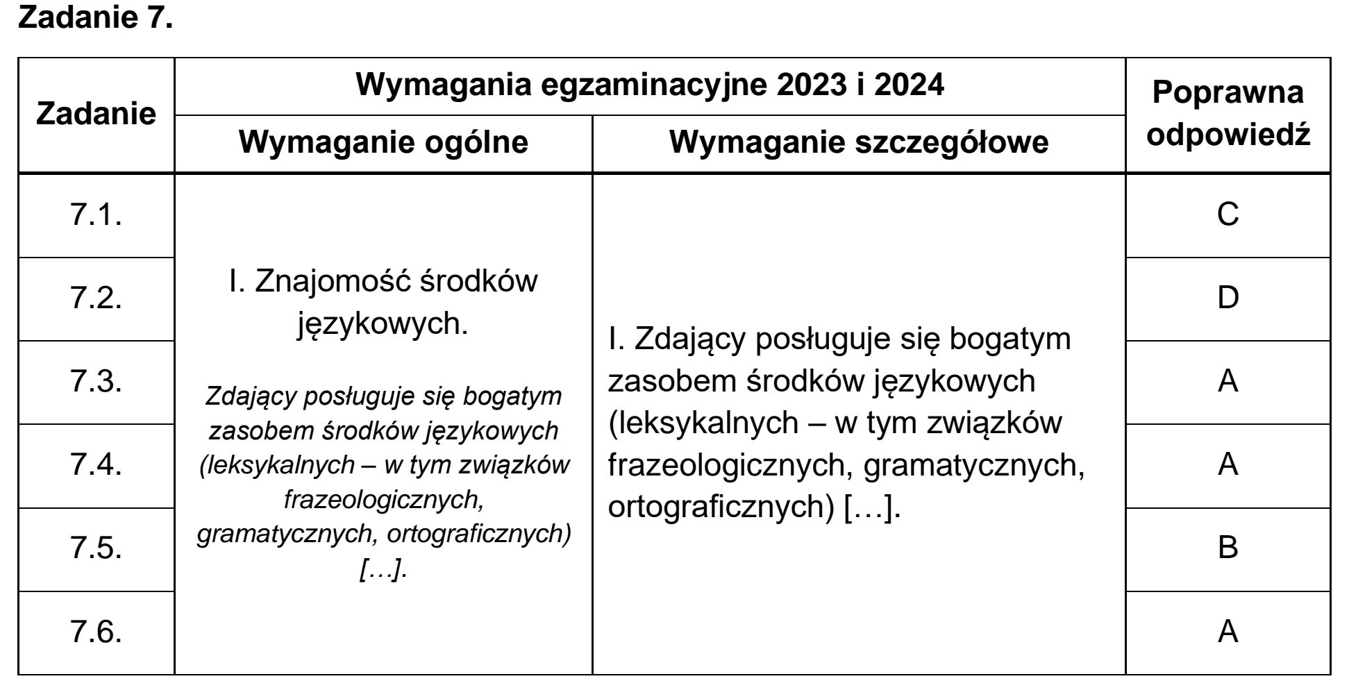 Matura próbna, grudzien 2022, odpowiedź do zadania 7