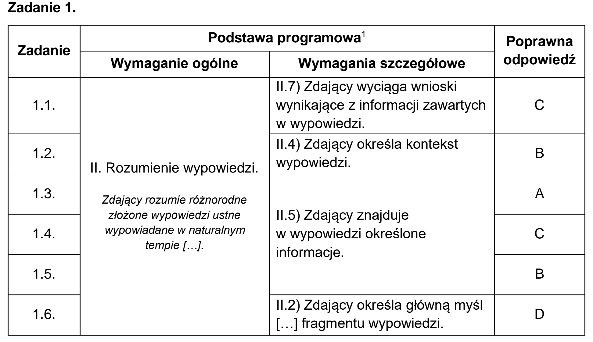 Matura próbna, grudzien 2024, odpowiedź do zadania 1