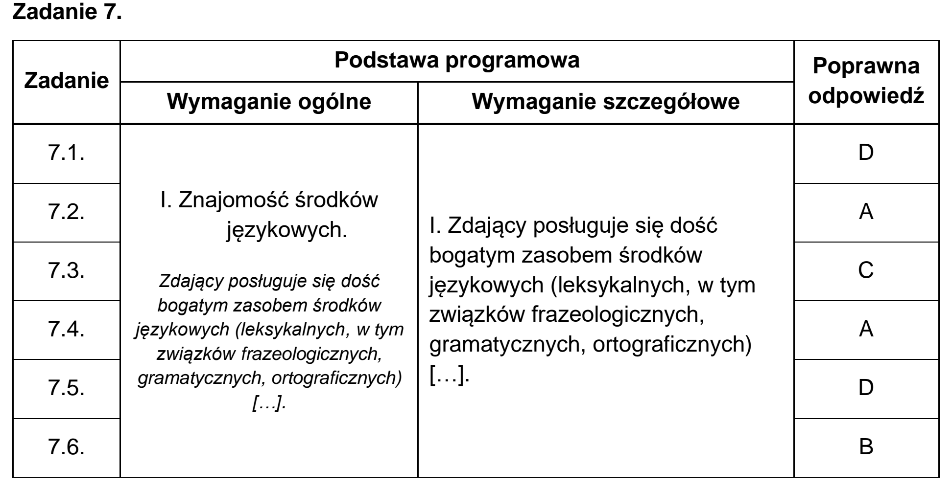 Matura próbna, grudzien 2024, odpowiedź do zadania 7