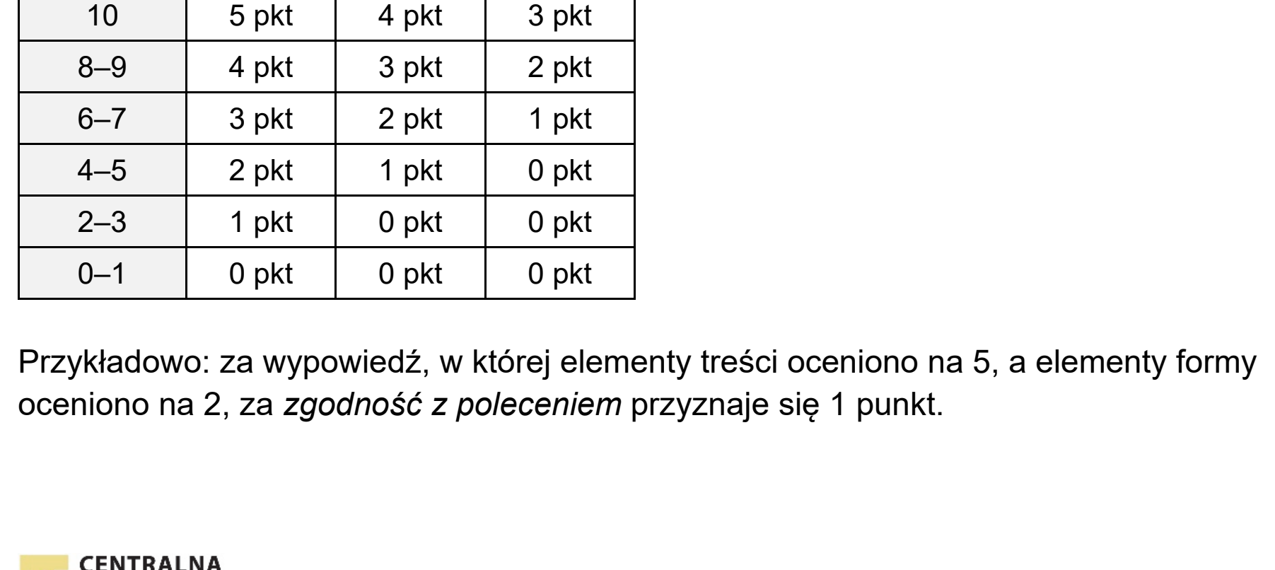 Matura, maj 2023, odpowiedź do zadania 10, fragment 1