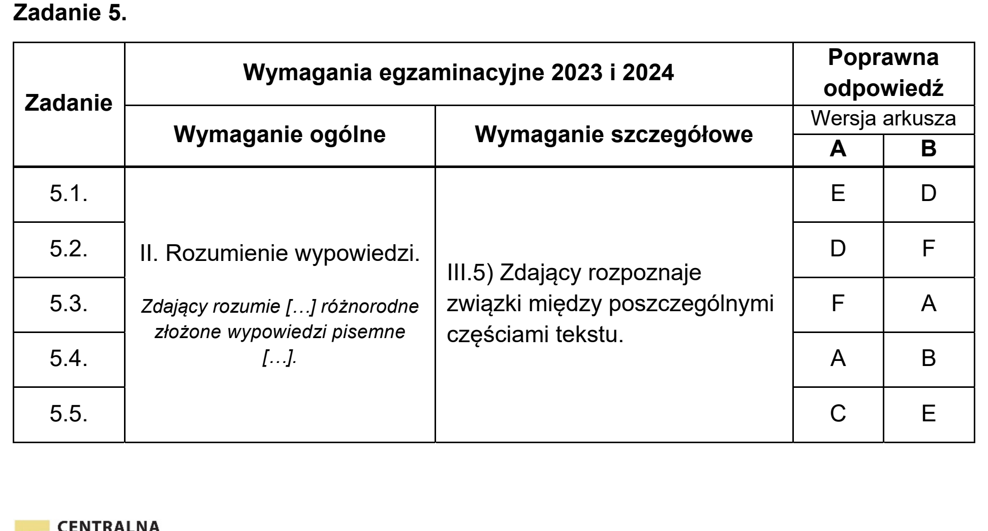 Matura, maj 2023, odpowiedź do zadania 5