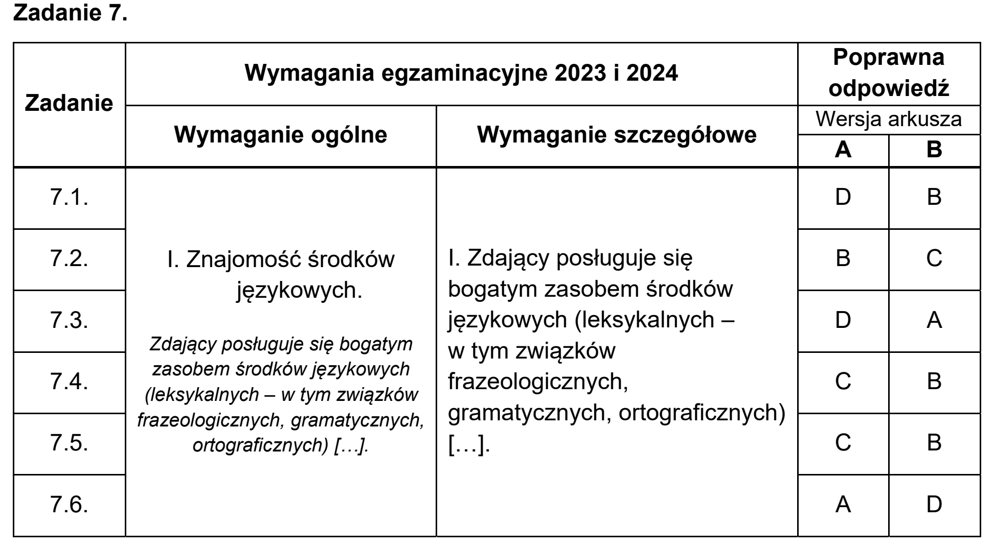 Matura, maj 2023, odpowiedź do zadania 7