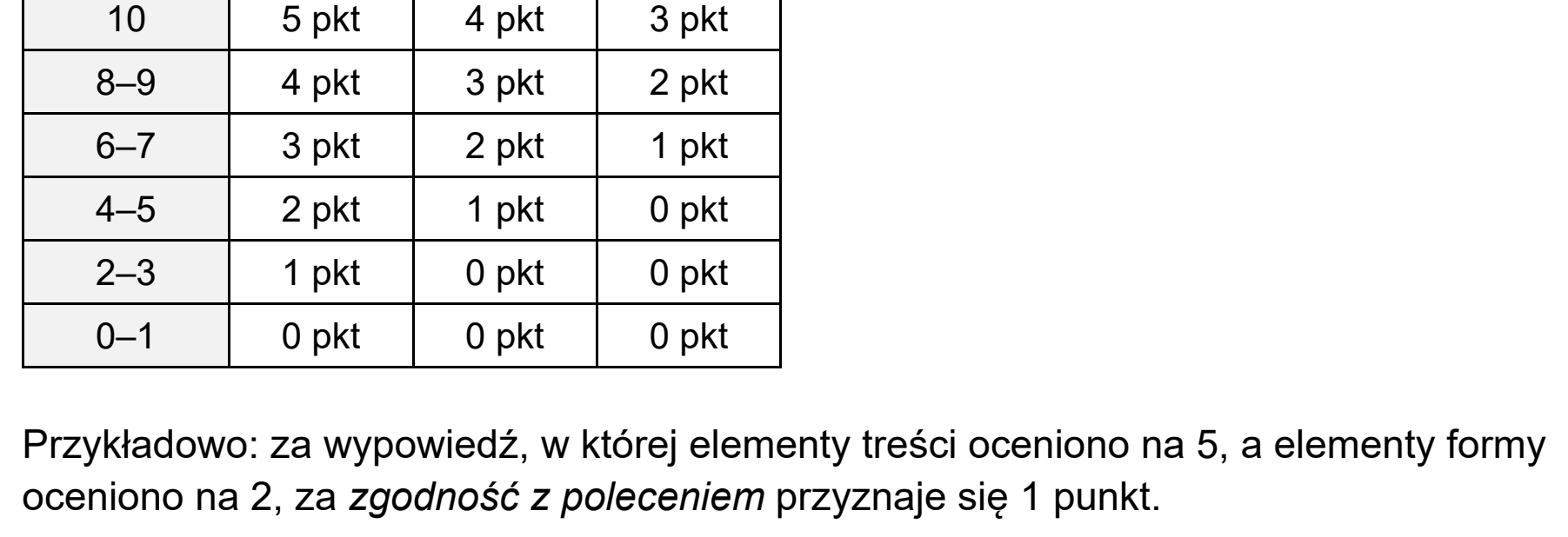 Matura, maj 2024, odpowiedź do zadania 10