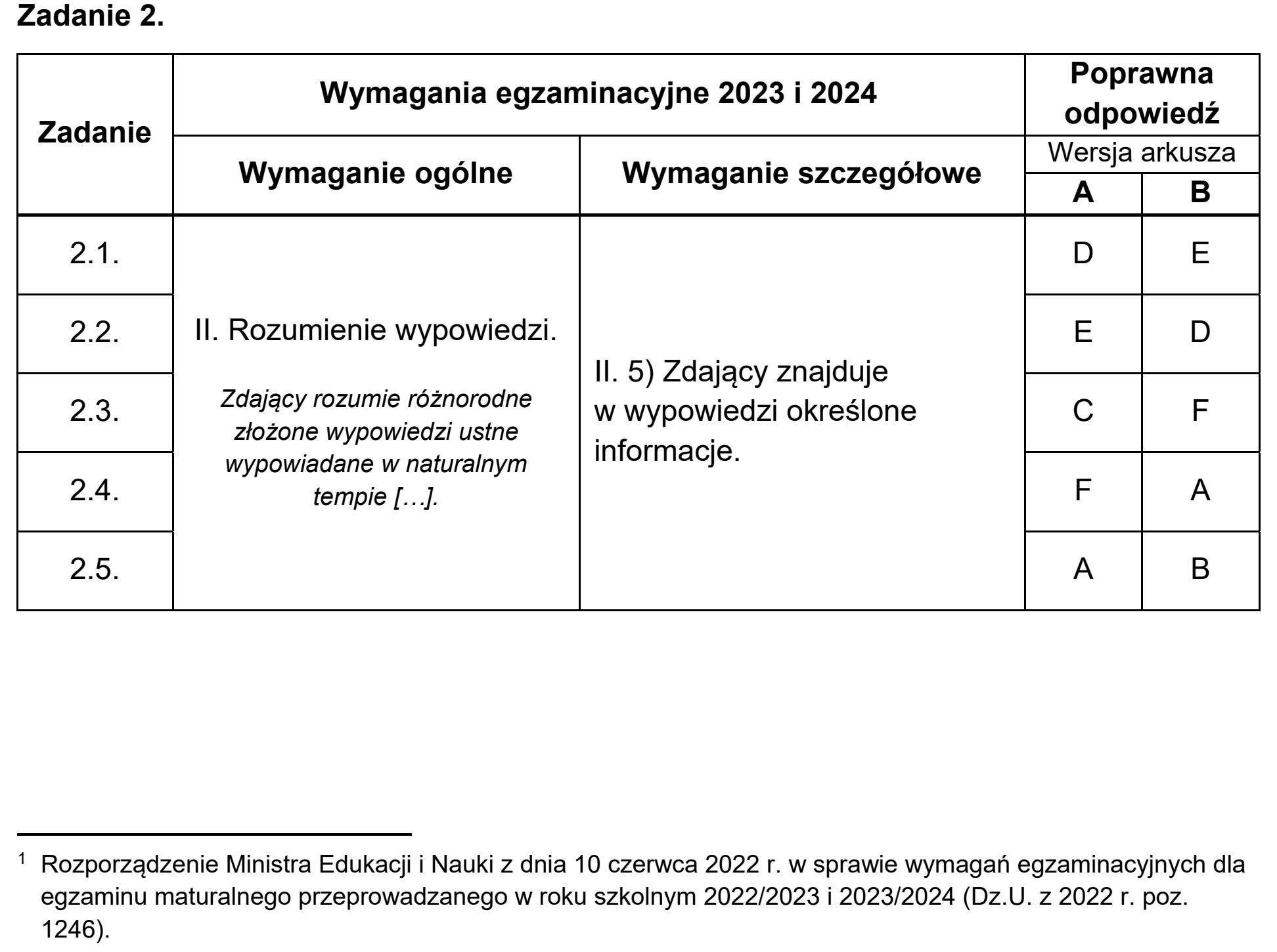Matura, maj 2024, odpowiedź do zadania 2
