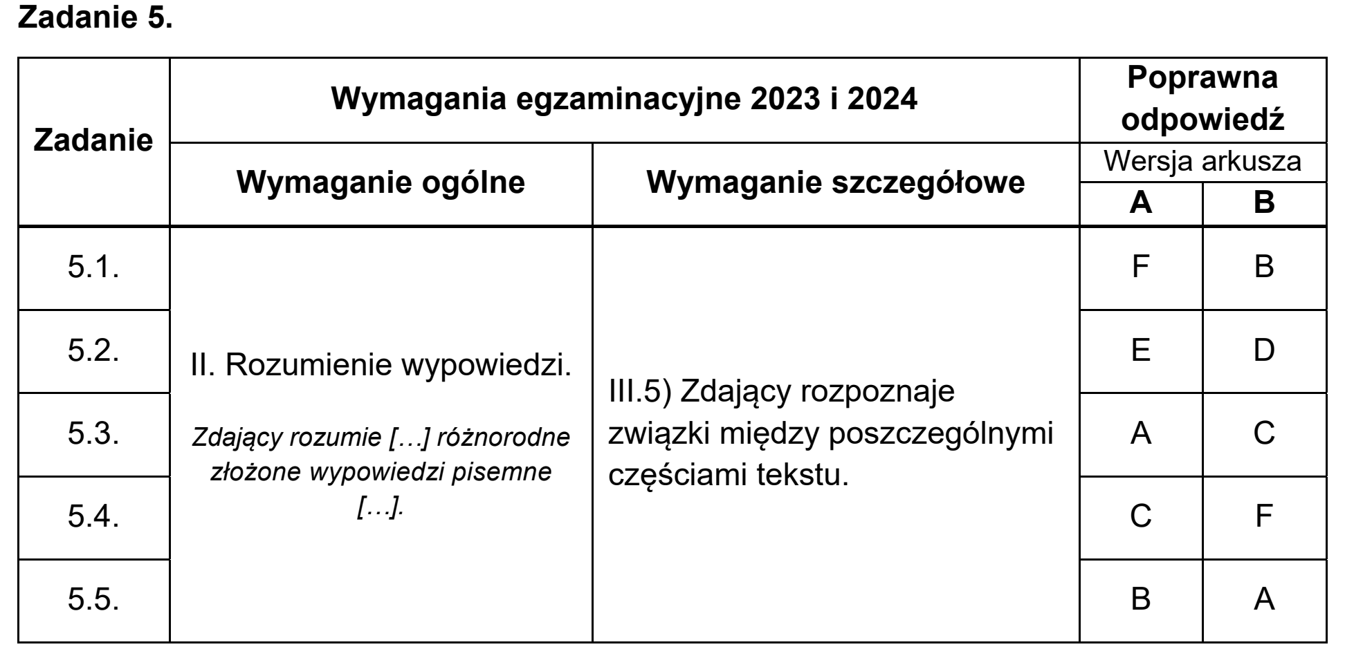 Matura, maj 2024, odpowiedź do zadania 5