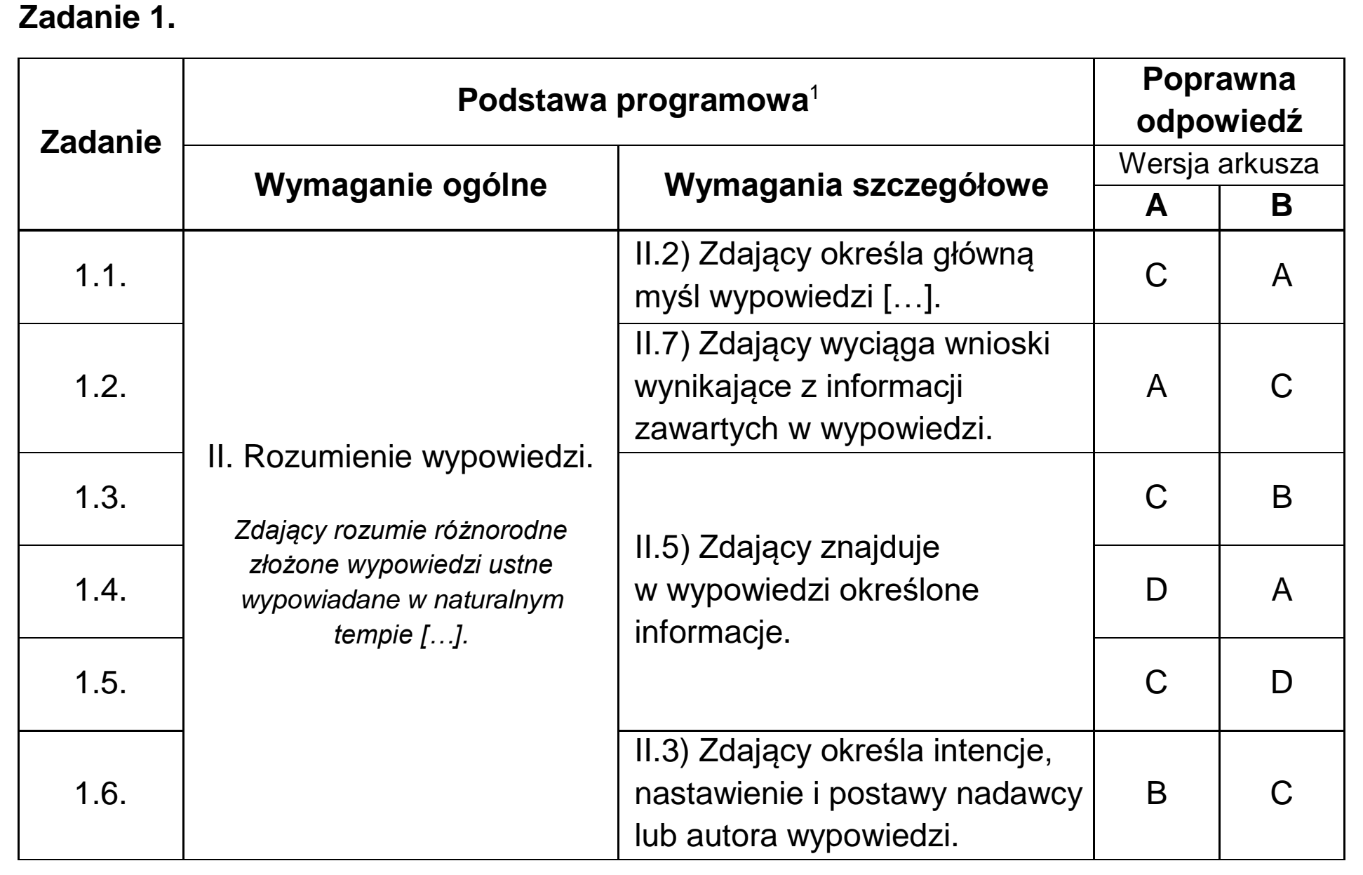 Matura, maj 2025, odpowiedź do zadania 1