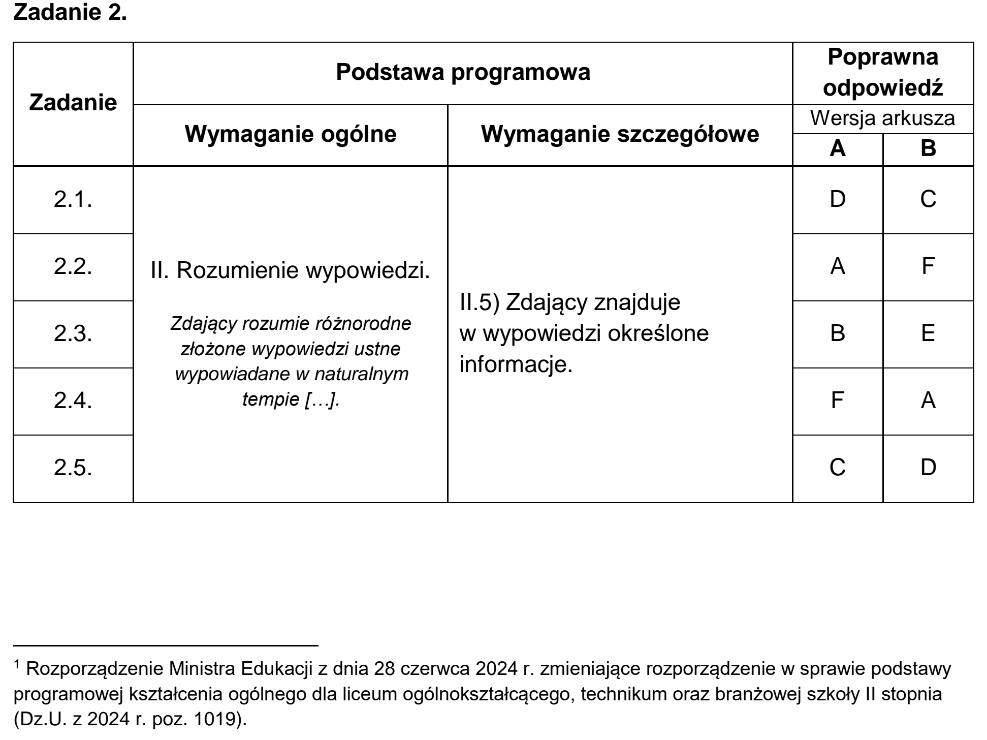 Matura, maj 2025, odpowiedź do zadania 2