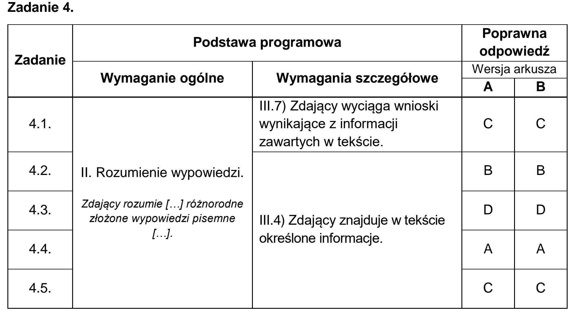 Matura, maj 2025, odpowiedź do zadania 4
