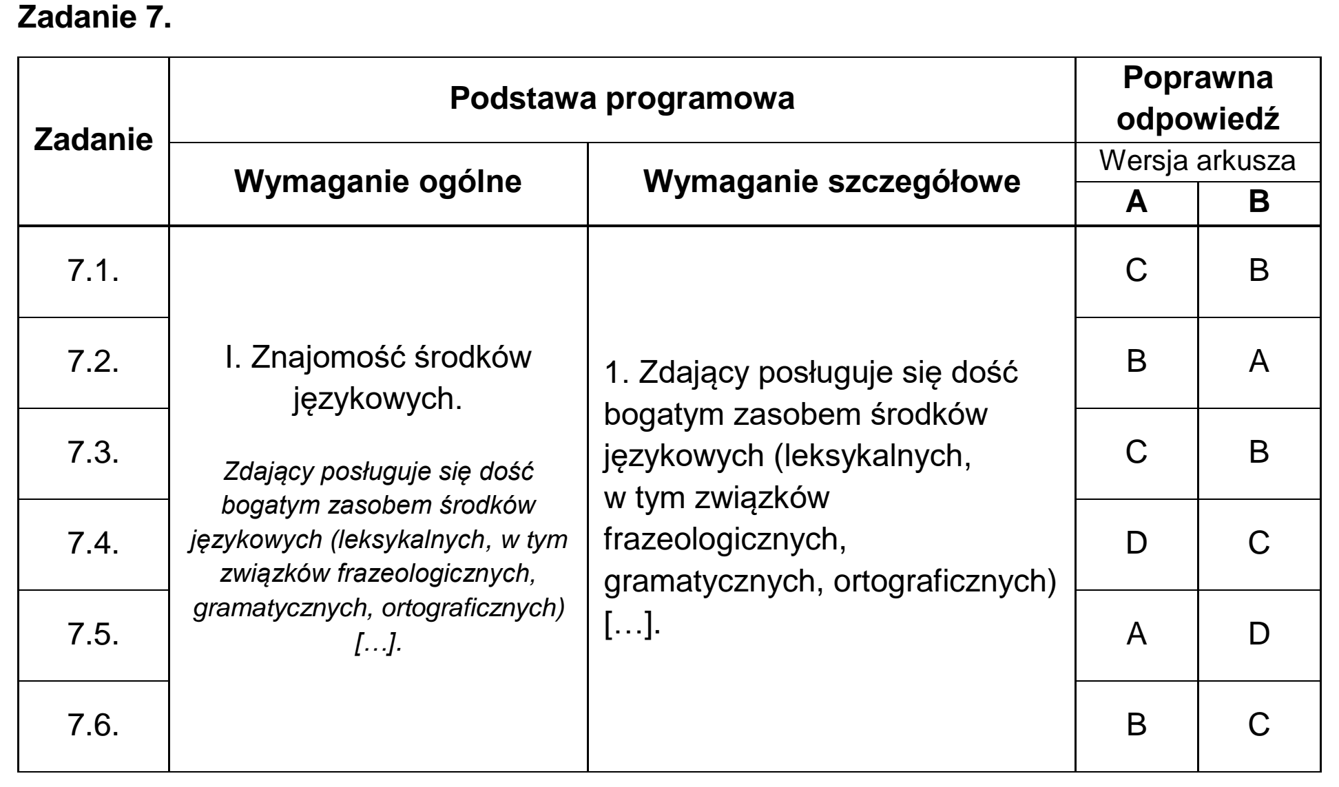 Matura, maj 2025, odpowiedź do zadania 7